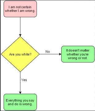 flowchart